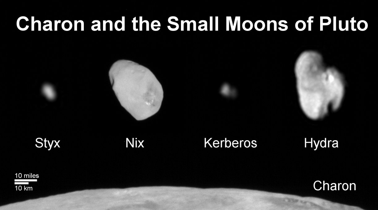 Pluto’s moons: Charon, the largest of Pluto’s moons, with a diameter of 751 miles (1,212 km). Nix and Hydra have comparable sizes, approximately 25 miles (40 km) across in their longest dimension above. Kerberos and Styx are much smaller and have comparable sizes, roughly 6-7 miles (10-12 km) across in their longest dimension. All four small moons have highly elongated shapes, a characteristic thought to be typical of small bodies in the Kuiper Belt. Credits: NASA/JHUAPL/SwRI