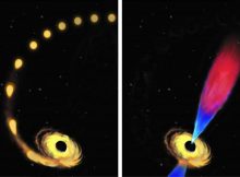 Artist’s conception of a star being drawn toward a black hole and destroyed (left), and the black hole later emitting a “jet” of plasma composed of the debris left from the star’s destruction. Modified from an original image by Amadeo Bachar.