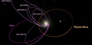 A planet with 10 times the mass of Earth may be orbiting the sun beyond Neptune. This image shows the theorized orbit of the giant planet and six other solar system objects beyond Neptune. Credit: Caltech/R. Hurt (IPAC)