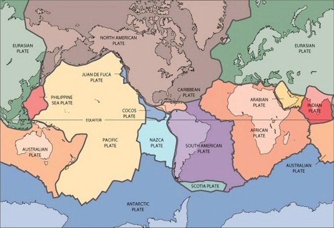 plate tectonics