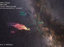 This graphic shows the location of the Smith Cloud as seen from Earth, if it were visible