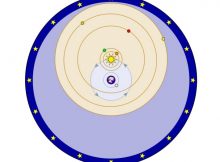 In this depiction of the Tychonic system, the objects on blue orbits (the moon and the sun) rotate around the earth. The objects on orange orbits (Mercury, Venus, Mars, Jupiter, and Saturn) rotate around the sun. Around all is sphere of fixed stars.