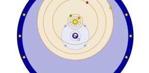 In this depiction of the Tychonic system, the objects on blue orbits (the moon and the sun) rotate around the earth. The objects on orange orbits (Mercury, Venus, Mars, Jupiter, and Saturn) rotate around the sun. Around all is sphere of fixed stars.