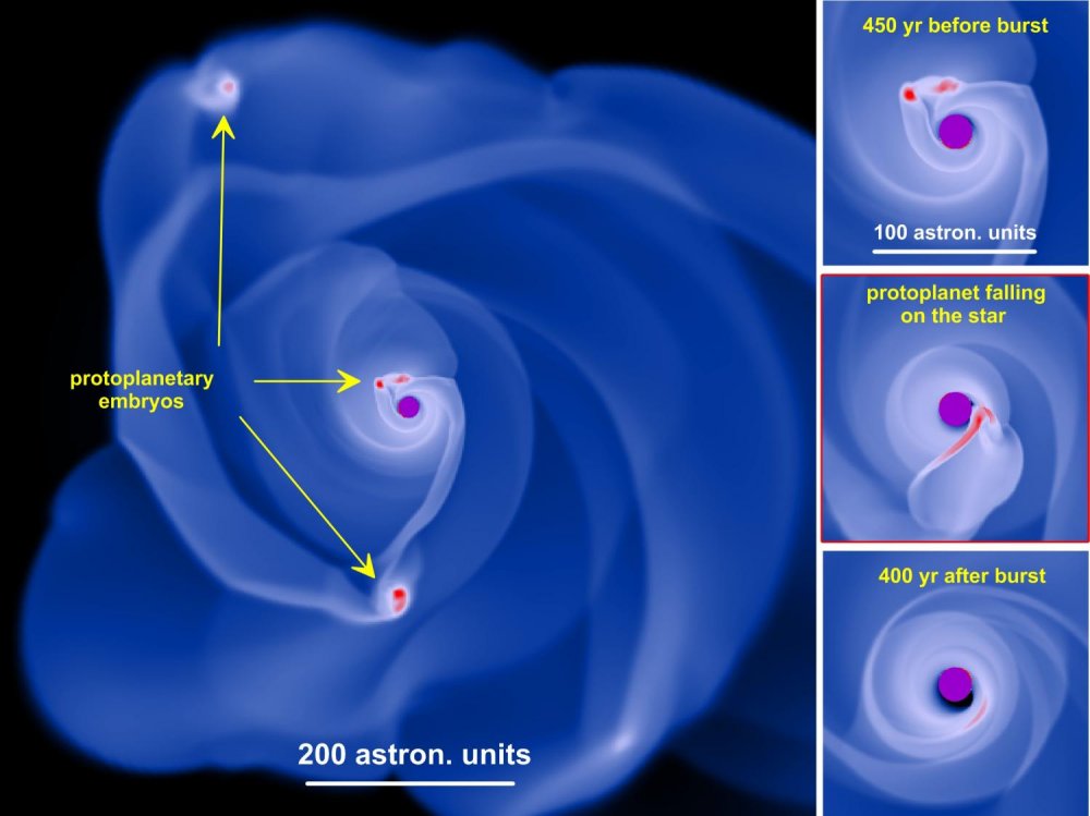 This is a simulation of a gravitationally unstable circumstellar disc by means of hydrodynamic calculations. Protoplanetary ’embryo’ form in the disc thanks to gravitational fragmentation. The three small pictures show the successive ‘disappearance’ of the lump by the star. Click the illustration to see a full-size version. Image credit: © Eduard Vorobyov, Universität Wien.