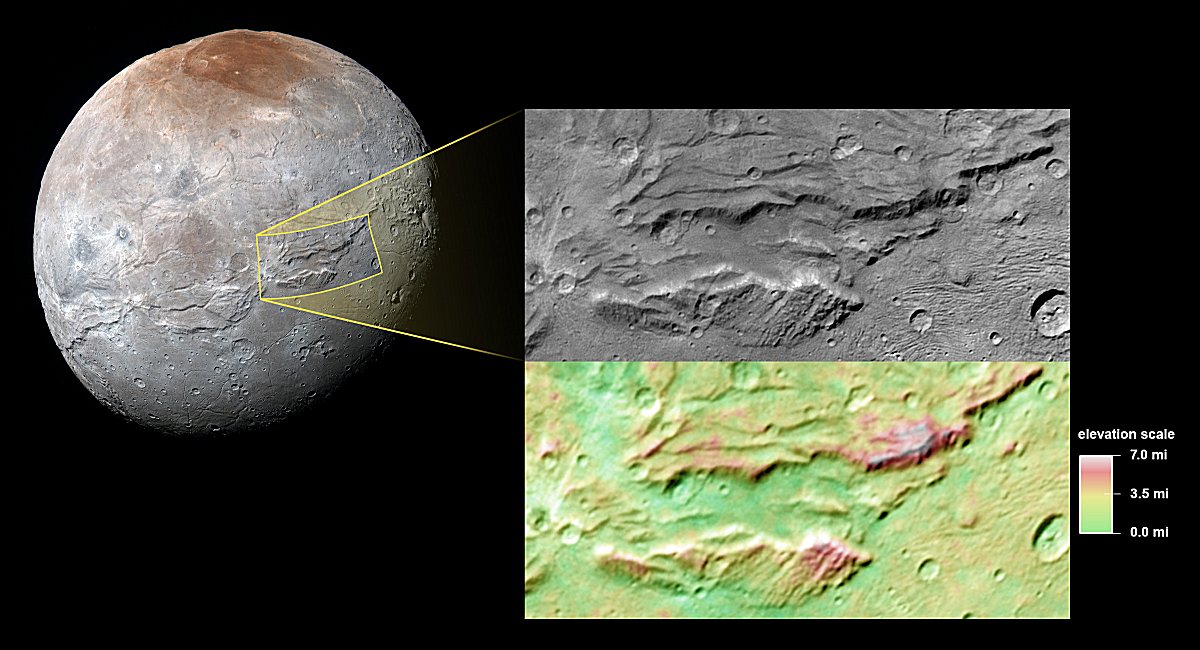 A close-up of the canyons on Charon, Pluto's big moon, taken by New Horizons during its close approach to the Pluto system last July. Multiple views taken by New Horizons as it passed by Charon allow stereo measurements of topography, shown in the color-coded version of the image. The scale bar indicates relative elevation. Credits: NASA/JHUAPL/SwRI