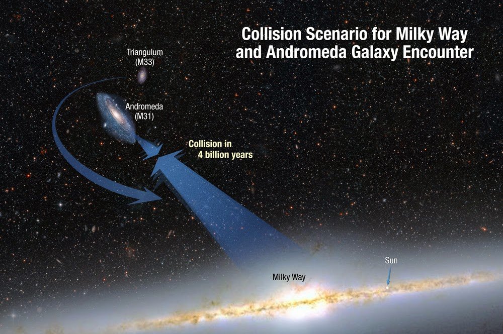 Collision Between The Milky Way And Andromeda Galaxy