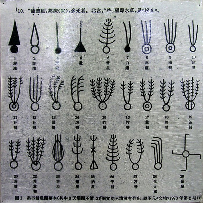 Comets ('Huìxīng') have been observed and recorded in China since the Shang Dynasty (1600-1046 BC). The set of comet illustrations shown above is from a silk book (帛书 Bóshū) written during the western Han period. The different shapes and characteristics of the comet tails were outlined and on some of the comets, differences in the appearance of the core of the comet were noted. credits: Nasa