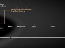 The new paper finds that Saturn's moon Rhea and all other moons and rings closer to Saturn may be only 100 million years old. Outer satellites (not pictured here), including Saturn's largest moon Titan, are probably as old as the planet itself. Download full size image credit:NASA/JPL