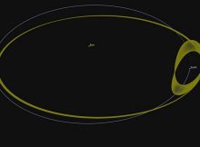 Asteroid 2016 HO3 has an orbit around the sun that keeps it as a constant companion of Earth. Credit: NASA/JPL-Caltech