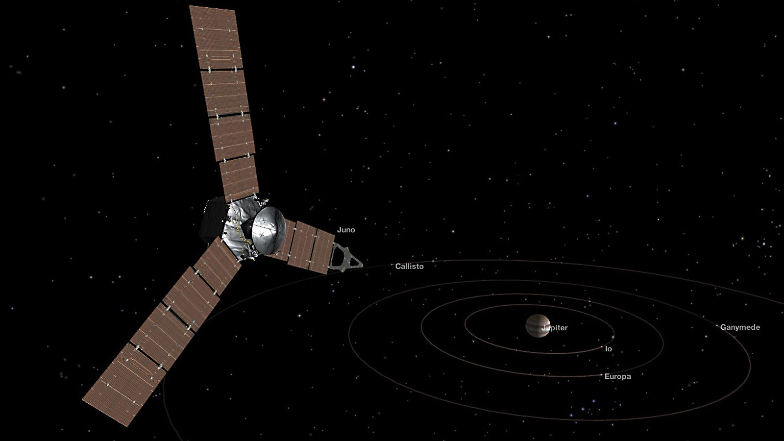 Artist's concept of NASA's Juno spacecraft crossing the orbits of Jupiter's four largest moons -- Callisto, Gaynmede, Europa and Io -- on its approach to Jupiter. Credits: NASA/JPL-Caltech