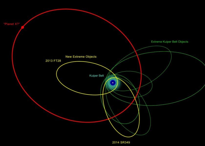 Planet 9