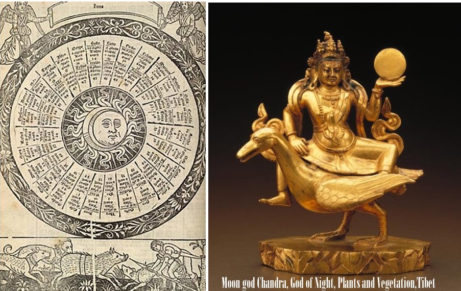 Left: Prediction of fertility with the help of the Moon's phases; Right: Lunar god Chandra, Tibet