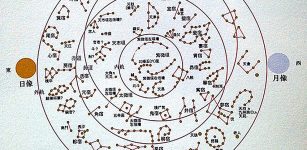 The schema of the star chart inside the Kitora Tomb (From “special exhibition, mural paintings of the Kitora Tumulus”).