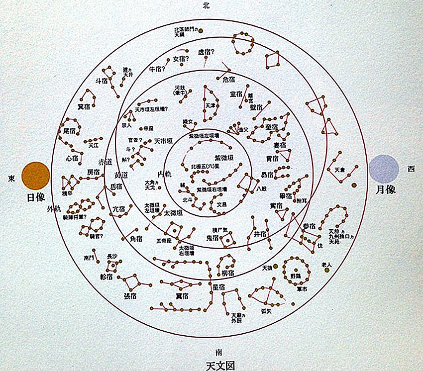 The schema of the star chart inside the Kitora Tomb (From “special exhibition, mural paintings of the Kitora Tumulus”).