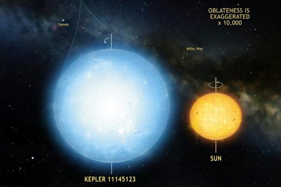 The star Kepler 11145123 is the roundest natural object ever measured in the universe. This star is significantly more round than the Sun. Photo by Mark A. Garlick/MPG