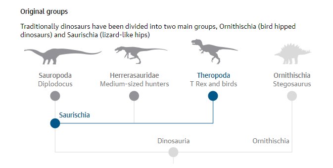 First Dinosaurs Came From Scotland - Controversial Theory Suggests