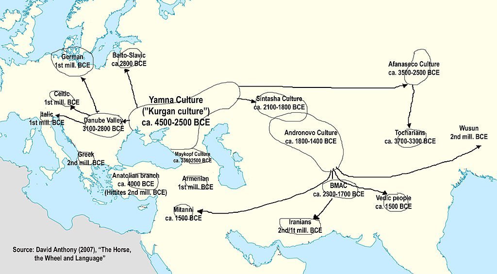 Mystery Of Ancient Language PIE From Which Half Of All Languages Originate