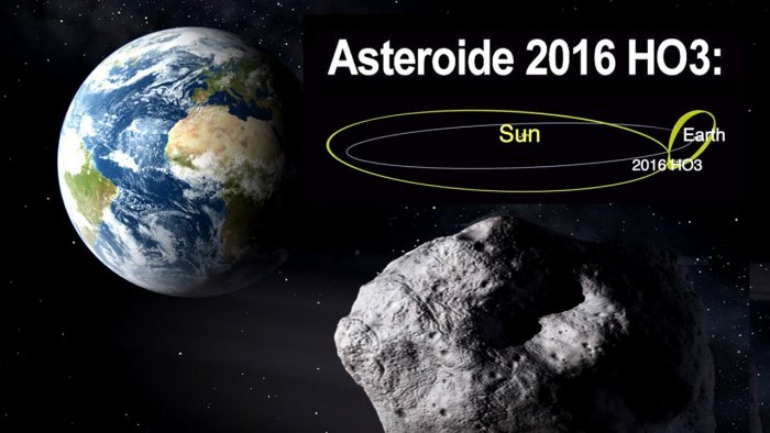 Asteroid 2016 HO3