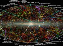 Panoramic view of the entire near-infrared sky. The location of the Great Attractor is shown following the long blue arrow at bottom-right. Thomas Jarrett/IPAC/Caltech