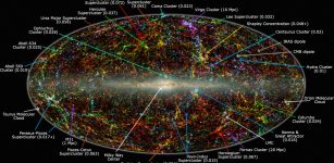 Panoramic view of the entire near-infrared sky. The location of the Great Attractor is shown following the long blue arrow at bottom-right. Thomas Jarrett/IPAC/Caltech