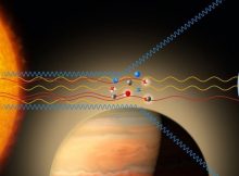 Titanium Oxide Discovered For The First Time In Exoplanet WASP-19b