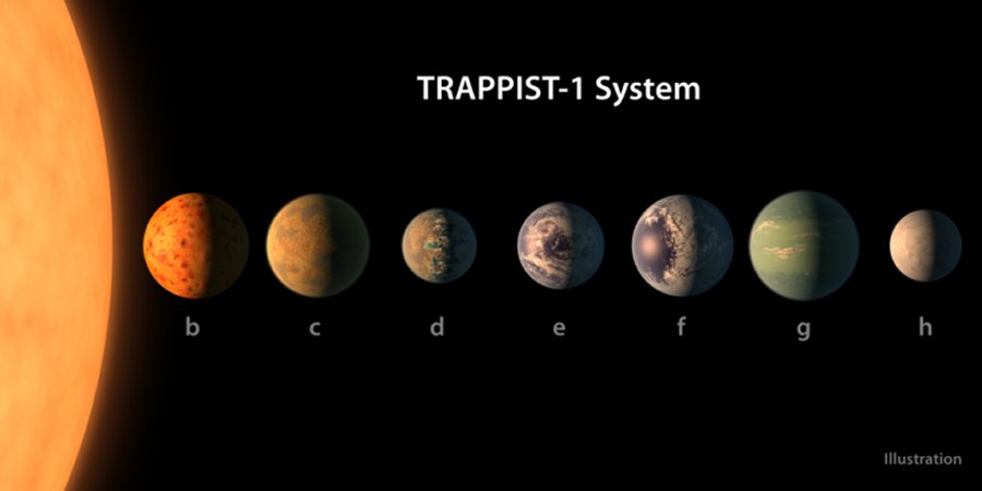Artist illustration detailing the TRAPPIST-1 system NASA/JPL-Caltech