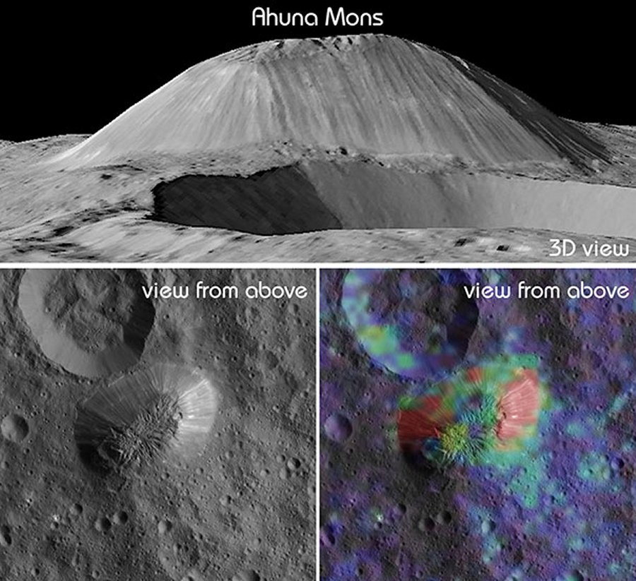 This view from NASA's Dawn mission shows Ceres' tallest mountain, Ahuna Mons, 2.5 miles (4 kilometers) high and 11 miles (17 kilometers) wide. This is one of the few sites on Ceres at which a significant amount of sodium carbonate has been found, shown in green and red colors in the lower right image. Credit: NASA/JPL-Caltech/UCLA/MPS/DLR/IDA/ASI/INAF