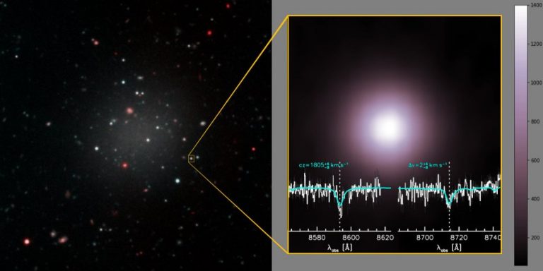Astronomical Surprise: NGC1052-DF2 Ultra-Diffuse Galaxy Is Lacking Dark ...
