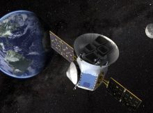 NASAs TESS Mission