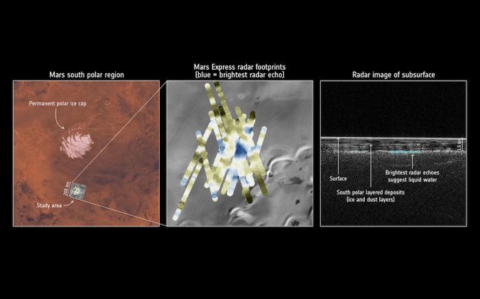 Water detection under the south pole of Mars. Credit: Context map: NASA/Viking; THEMIS background: NASA/JPL-Caltech/Arizona State University; MARSIS data: ESA/NASA/JPL/ASI/Univ. Rome; R. Orosei et al 2018