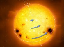 Sun-like stars rotate differentially, with the equator rotating faster than the higher latitudes. The blue arrows in the figure represent rotation speed. Differential rotation is thought to be an essential ingredient for generating magnetic activity and starspots. Credit: MPI for Solar System Research/MarkGarlick.com