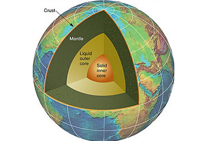 Earth's inner core