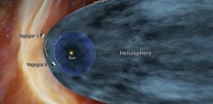 This graphic shows the position of the Voyager 1 and Voyager 2 probes relative to the heliosphere, a protective bubble created by the Sun that extends well past the orbit of Pluto. Voyager 1 crossed the heliopause, or the edge of the heliosphere, in 2012. Voyager 2 is still in the heliosheath, or the outermost part of the heliosphere.Image Credit: NASA/JPL-Caltech