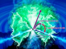 The three gaseous components form the long-theorized 'donut' structure: (1) a disk of infalling dense cold molecular gas, (2) outflowing hot atomic gas, and (3) gas returning to the disk. CREDIT: NAOJ