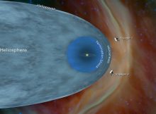 This illustration shows the position of NASA’s Voyager 1 and Voyager 2 probes, outside of the heliosphere, a protective bubble created by the Sun that extends well past the orbit of Pluto. Credit: NASA/JPL-Caltech