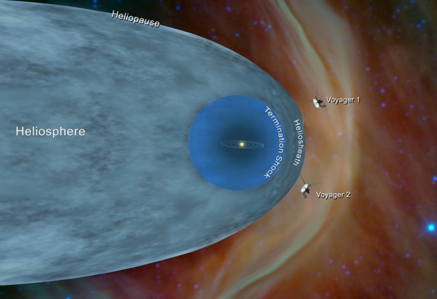 is voyager 2 past pluto