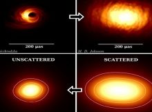 Top left: Simulation of Sgr A* at 86 GHz. Top right: Simulation with added effects of scattering. Bottom right: Scattered image from the observations, this is how we see Sgr A* on the sky. Bottom left: The unscattered image, after removing the effects of scattering along our line of sight, this is how Sgr A* really looks like. © S. Issaoun, M. Mościbrodzka, Radboud University/ M. D. Johnson, CfA