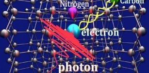 The lattice structure of diamond contains a nitrogen-vacancy center with surrounding carbons. A carbon isotope (green) is first entangled with an electron (blue) in the vacancy, which then wait for a photon (red) to absorb, resulting in quantum teleportation?based state transfer of the photon into the carbon memory. Image credit: Yokohama National University
