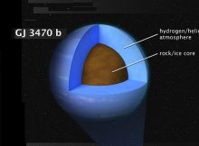 theoretical internal structure of the exoplanet GJ 3470 b