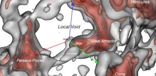 A smoothed rendition of the structure surrounding the Local Void. Our Milky Way galaxy lies at the origin of the red-green-blue orientation arrows (each 200 million lightyears in length). We are at a boundary between a large, low density void, and the high density Virgo cluster. Credit: R. Brent Tully