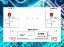 Researchers have demonstrated a way to build a probabilistic computer. This circuit includes a modified version of a magnetoresistive random-access memory device (red) to interconnect eight p-bits. (Purdue University image/Ahmed Zeeshan Pervaiz)