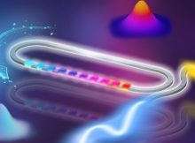 A stylized version of a racetrack nanosandblasted on lithium niobate, where photons are coaxed to interact with each other under low energy conditions. The new system could be optimized to work at the level of individual photons - the holy grail for room-temperature quantum computing and secure quantum communication. Credit: Stevens Institute of Technology