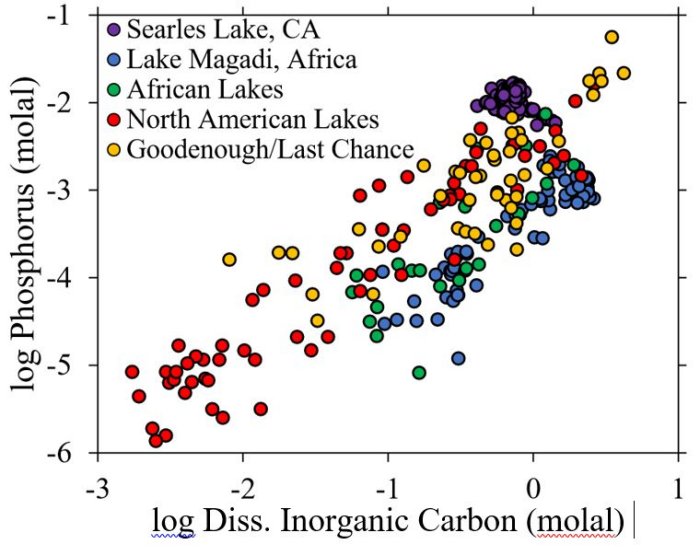 Life May Have Emerged From Phosphorus Lakes