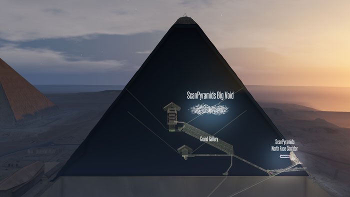 New Cosmic Ray Bombardment Of The Great Pyramid - Search For The Hidden Chamber Continues