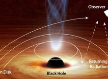 An artist's depiction of a black hole pulling light back toward its disk. (Image: © NASA/JPL-Caltech)