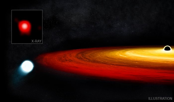 X-ray: NASA/CXO/CSIC-INTA/G.Miniutti et al.; Illustration: NASA/CXC/M. Weiss;