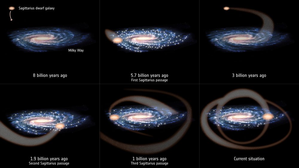 Collision Between The Milky Way And Sagittarius May Have Triggered Solar System Formation