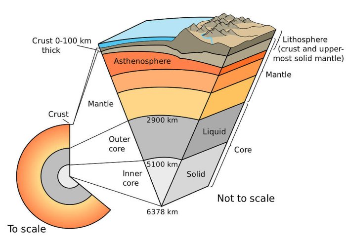 Mystery Of Earth's Vanishing Crust