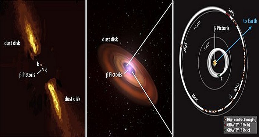These schematic images show the geometry of the Beta Pictoris system