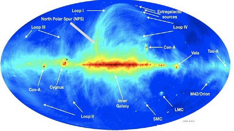 An image of the Milky Way as seen at radio wavelengths and showing the prominent North Polar Spur, the larger Loop 1, and other features. Astronomers have measured the distance to the Spur from new Gaia satellite distances of molecular clouds and find that it is about five hundred light-years, much closer than proposed by some models that associated it with galactic nucleus and the Fermi bubbles. Haslam, C.G.T. et al., Astron. Astrophys. Suppl. Ser. 1982